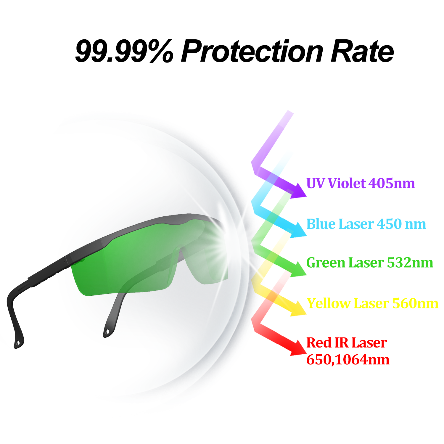 CO2 1064nm الأشعة تحت الحمراء  - مراجعة Laser Safety Goggles وسعره