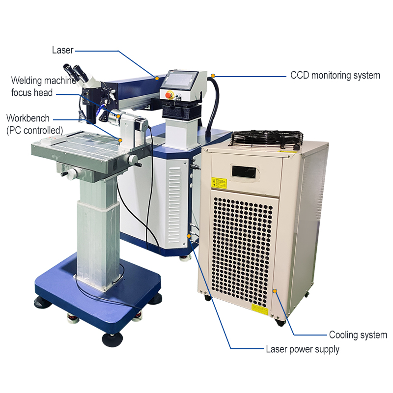 جهاز لحام بالليزر لإصلاح القوا - مراجعة Industrial Laser Repair وسعره