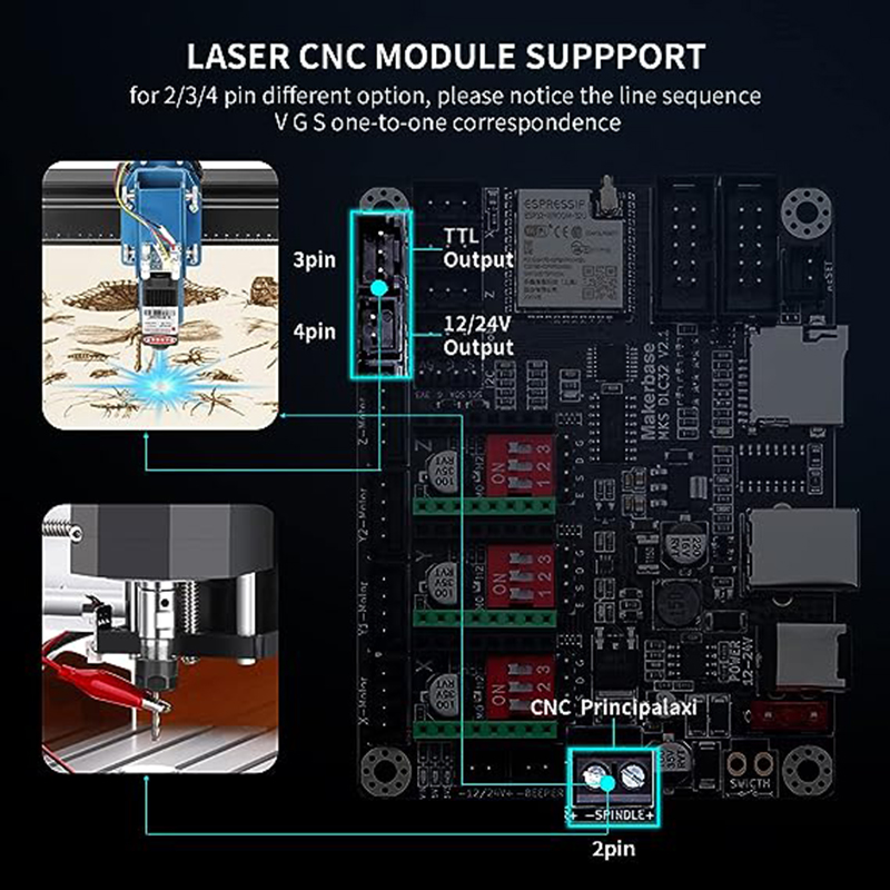 MKS DLC32 V2.1 لوحة تحكم غير م - مراجعة Industrial Laser Sensor وسعره