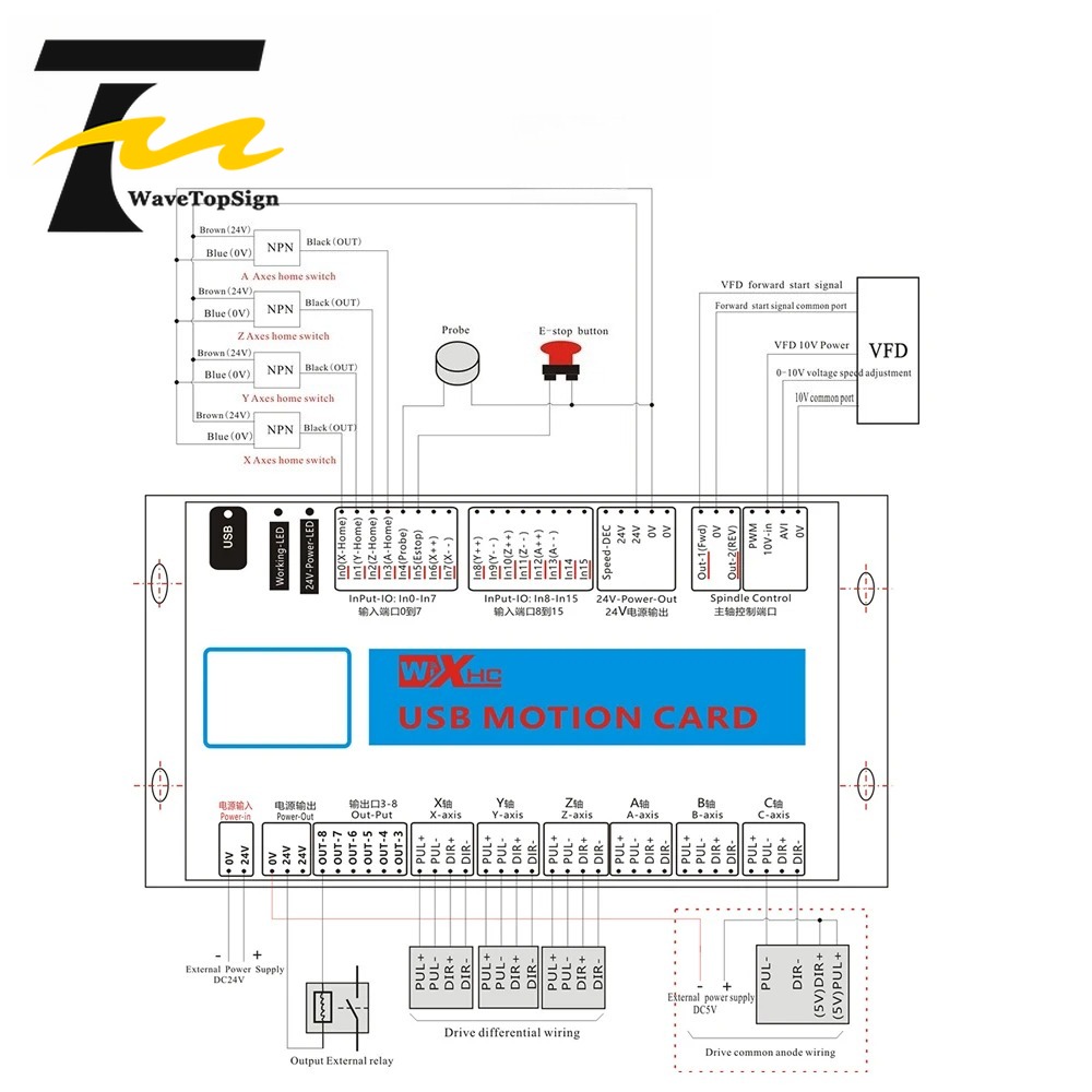 لوحة تحكم USB XHC Mach4 متعددة - مراجعة Breakout Board Mach3 وسعره