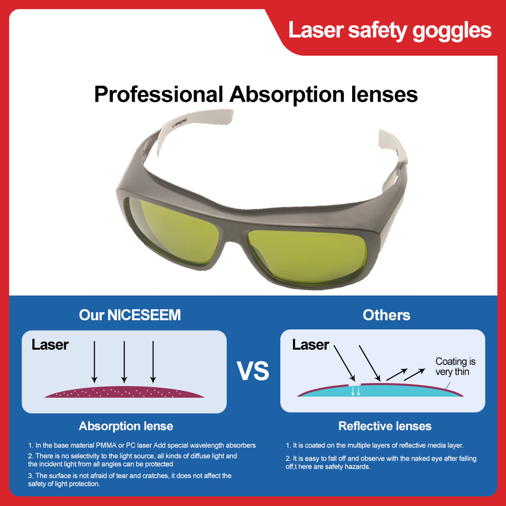 نظارات واقية ليزر لإزالة الشعر - مراجعة Laser Safety Goggles وسعره