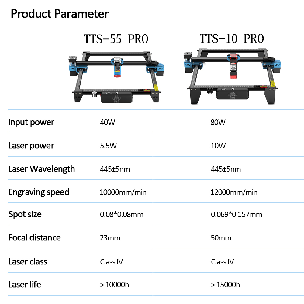 TwoTrees-TTS-55 برو نك آلة الح - مراجعة Industrial Laser Sensor وسعره