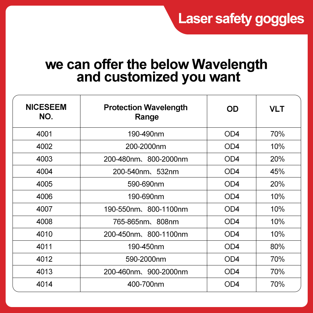 نظارات الليزر 1064nm عدسة السل - مراجعة Laser Safety Goggles وسعره